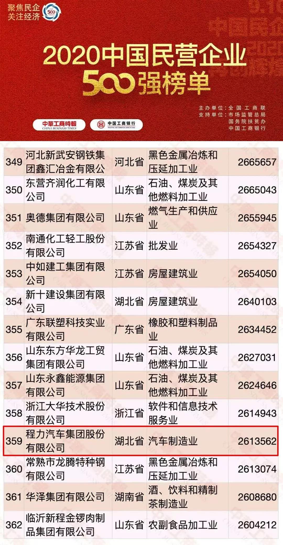 民营企业500强图片